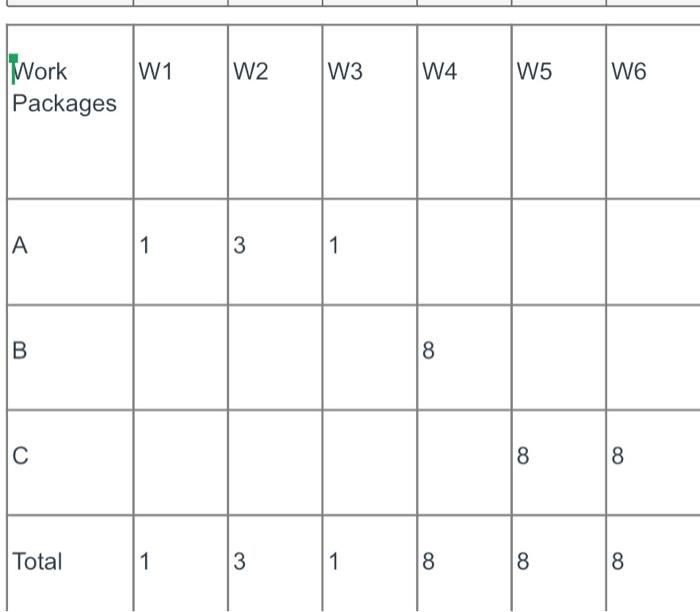 You are developing a performance progress report