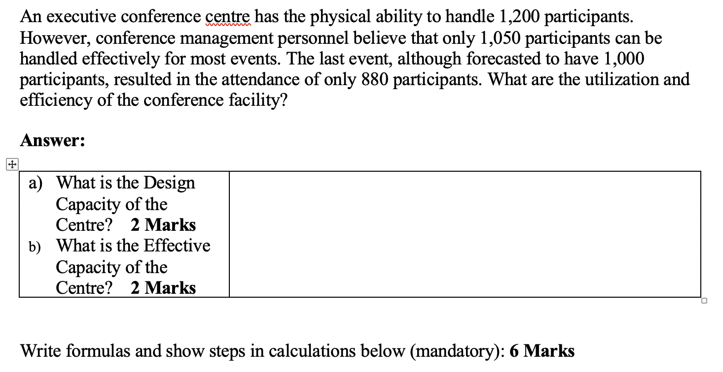 An executive conference centre has the physical