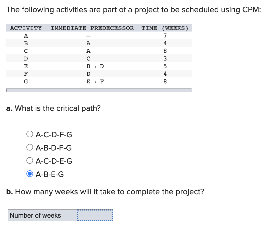 The following activities are part of a project to