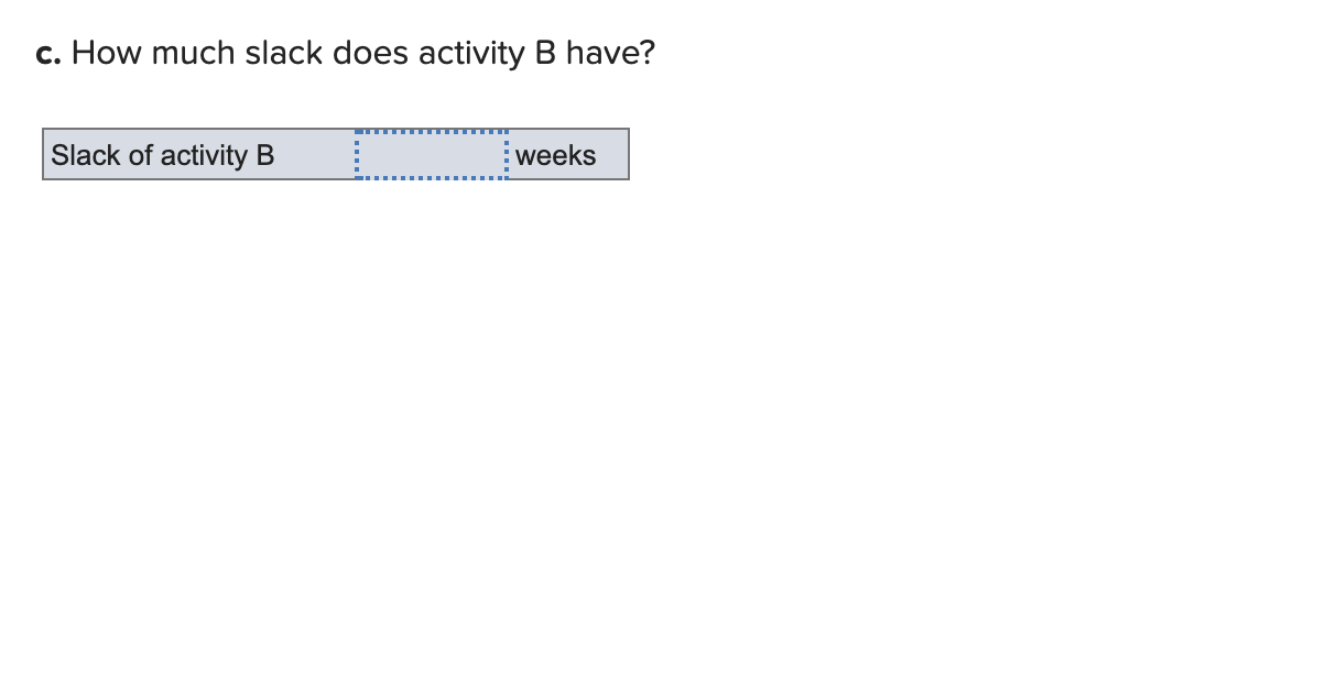 The following activities are part of a project to