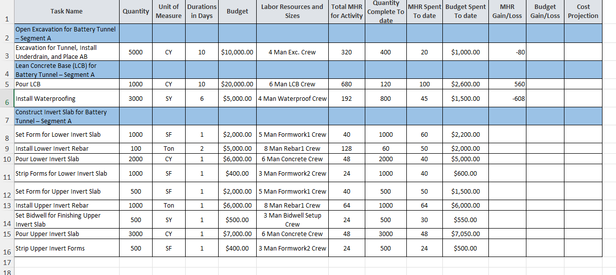 Step 1 : Review the provided Excel spreadsheet