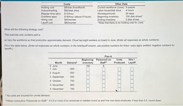 Costs Other Data Holding cost $8/disk drive/Month