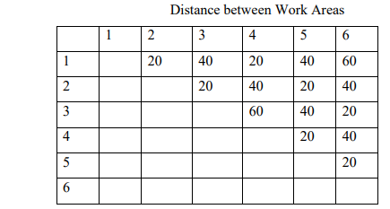 Question 1. You are hired as a consultant for