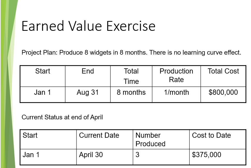 1.Calculate the Performance Indices. Cost