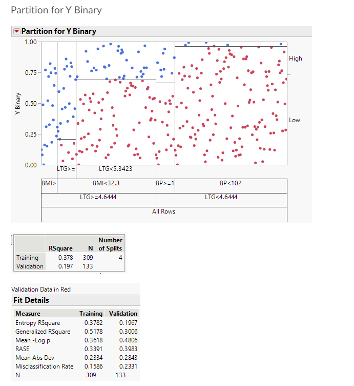 Partition for Y Binary Partition for Y Binary