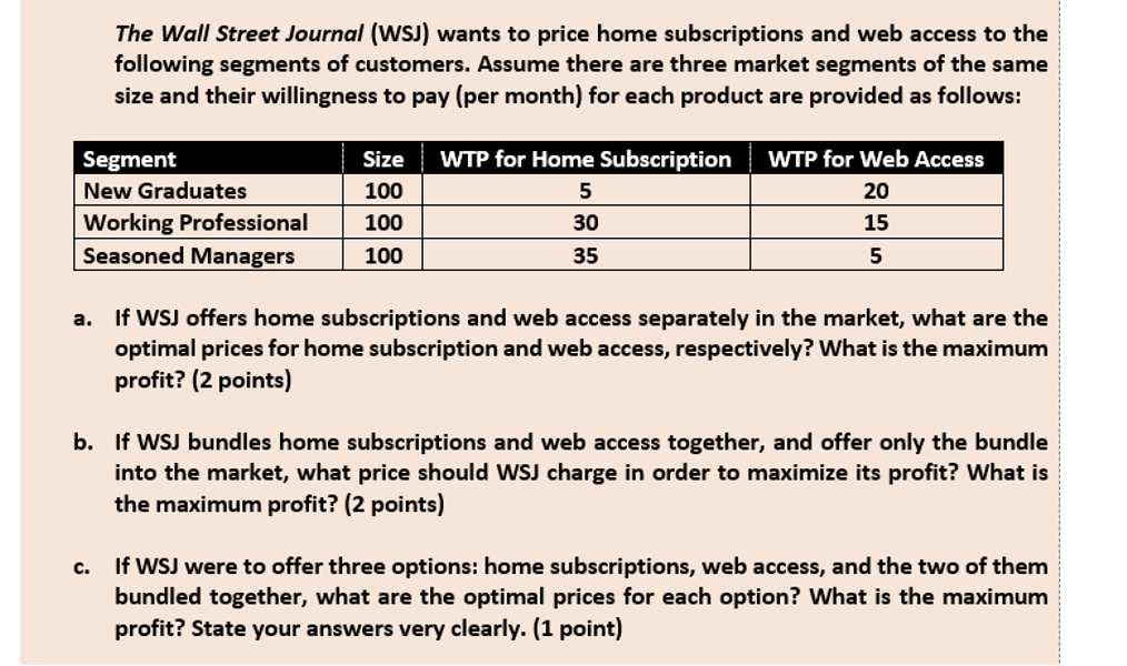 The Wall Street Journal (WSJ) wants to price home