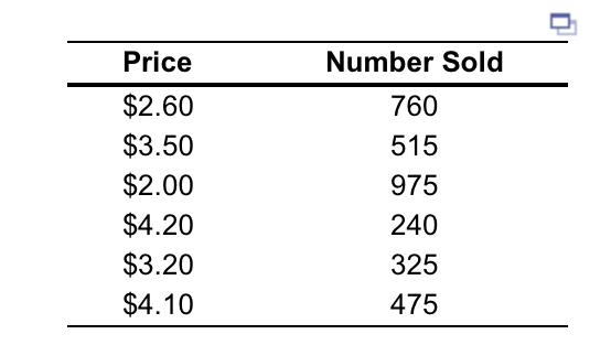 Caf Michigan's manager, Gary Stark, suspects that