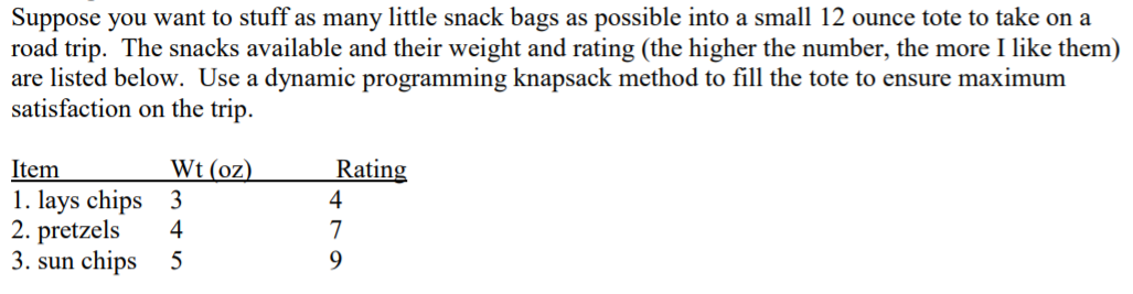 Note: DO not use any programming code to solve