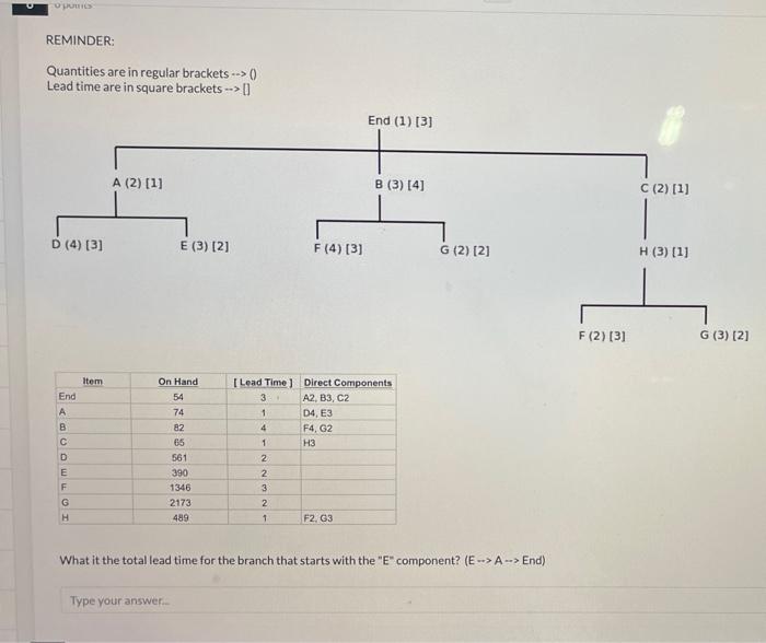 OC REMINDER: Quantities are in regular brackets