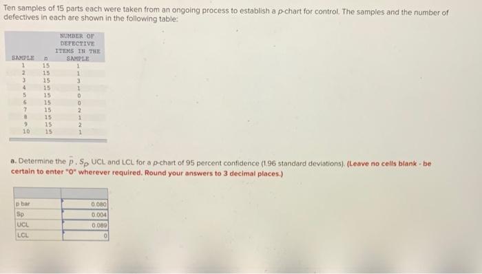 Ten samples of 15 parts each were taken from an