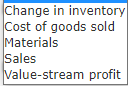 For #1 - Drop-down menus in order for #3 - Rivera