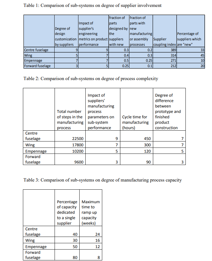 Please answer the first question. AEROLTD An