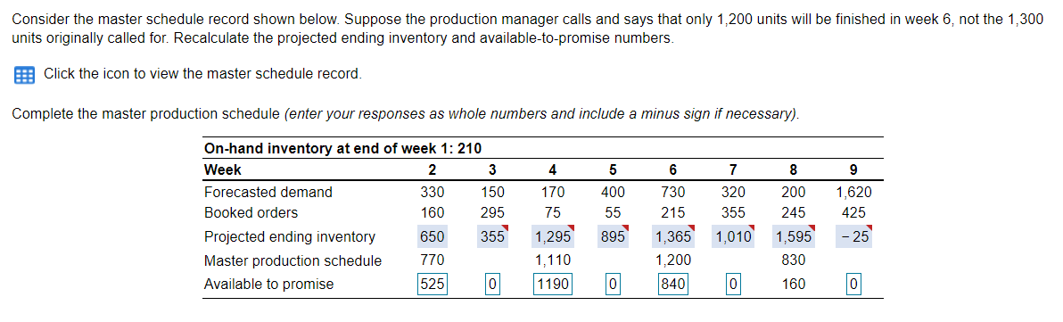 Consider the master schedule record shown below.