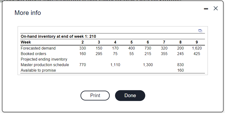 Consider the master schedule record shown below.
