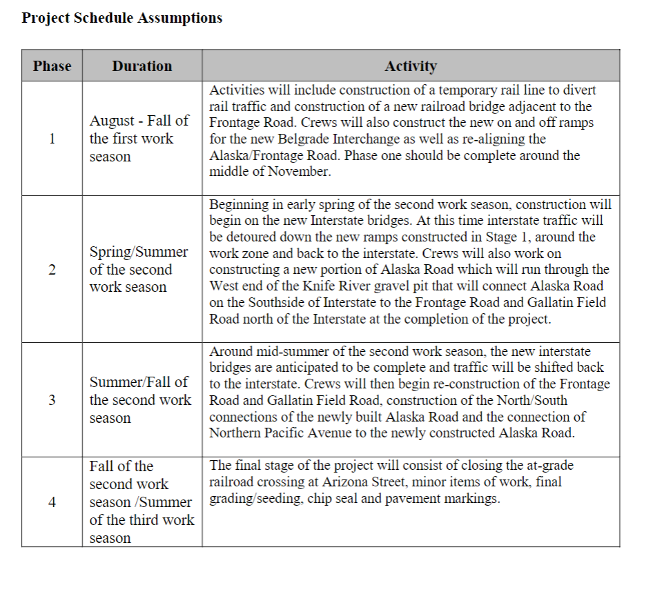 Exercise #1 - Risk Identification (25 Points)