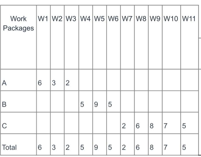 You are developing a performance progress report