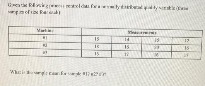 Given the following process control data for a