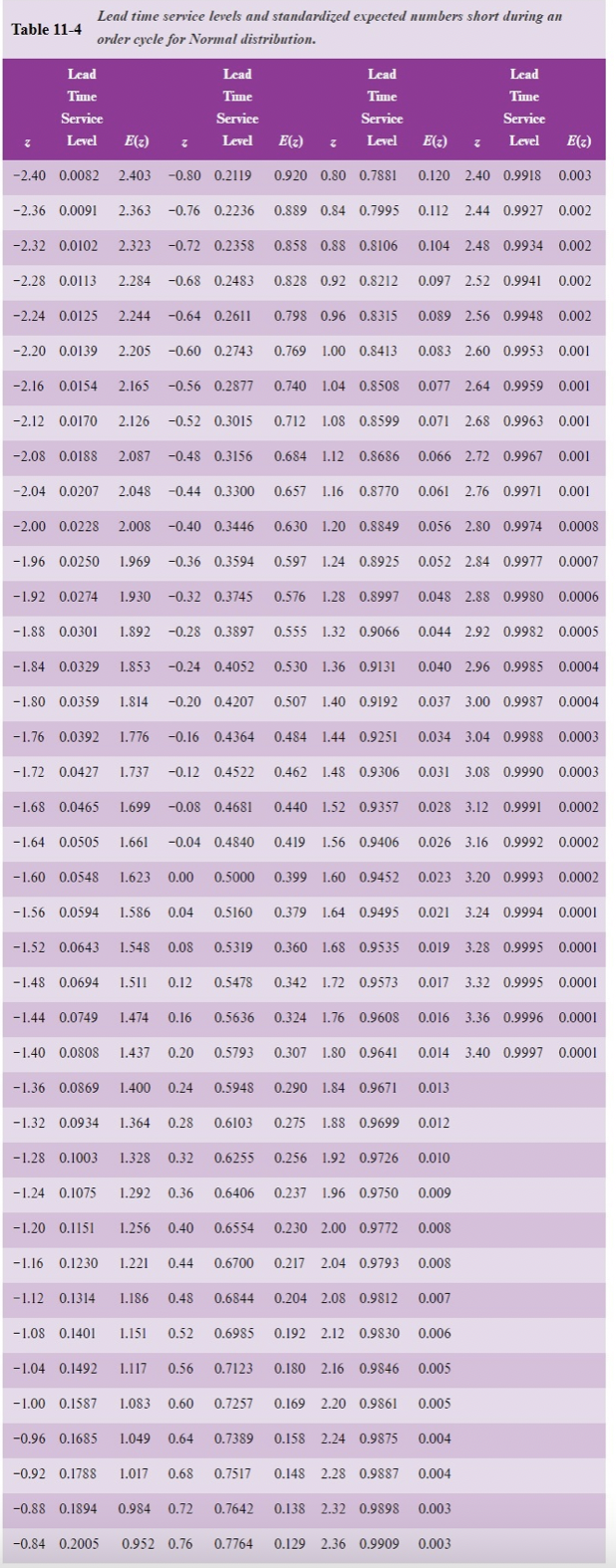 6 Demand for vanilla ice cream at a small ice