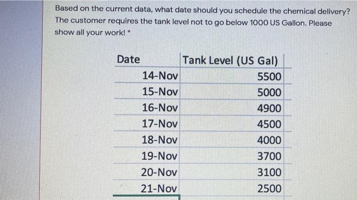 not in excel Based on the current data, what date