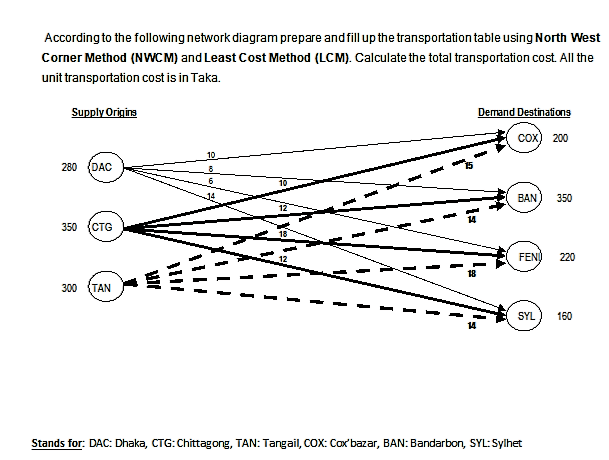 According to the following network diagram