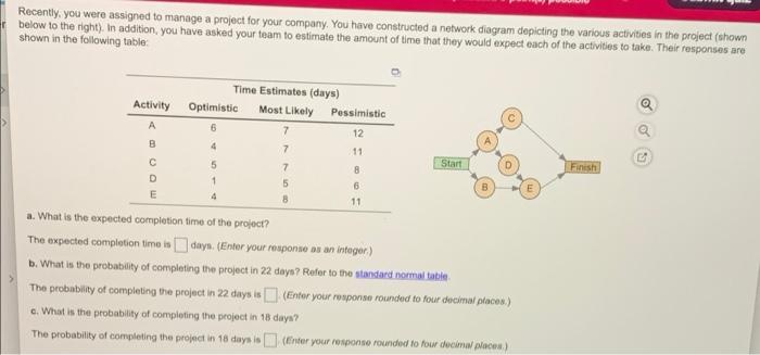 Recently, you were assigned to manage a project