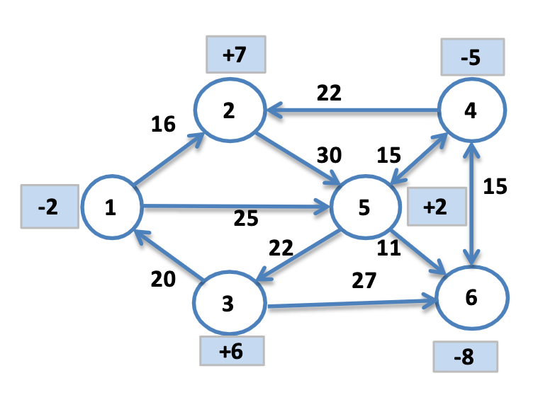 NewStart Trucking In anticipation of the upcoming