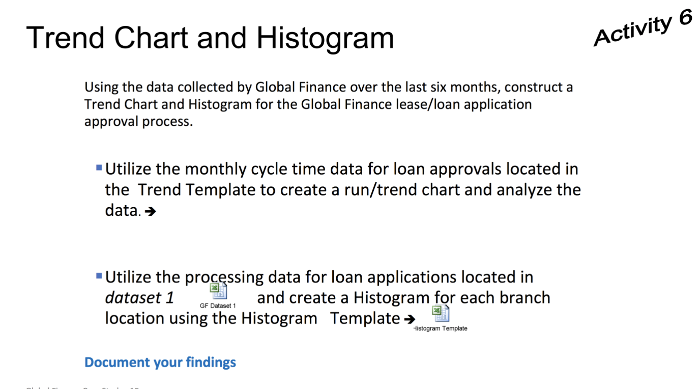 Trend Chart and Histogram Activity 6 Using the