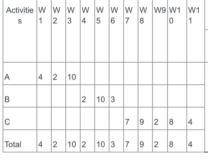You are developing a performance progress report