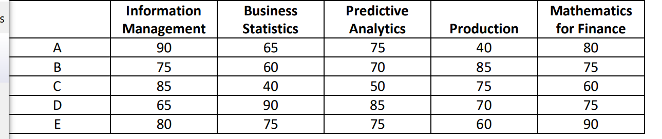 The Quants Department in a small community