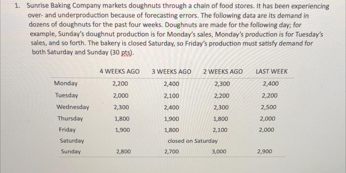 thank you 1. Sunrise Baking Company markets