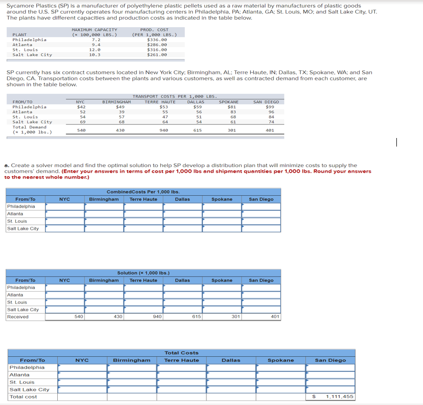 Sycamore Plastics (SP) is a manufacturer of