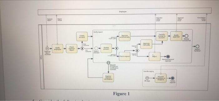 Identify the types of the task in figure 1, and