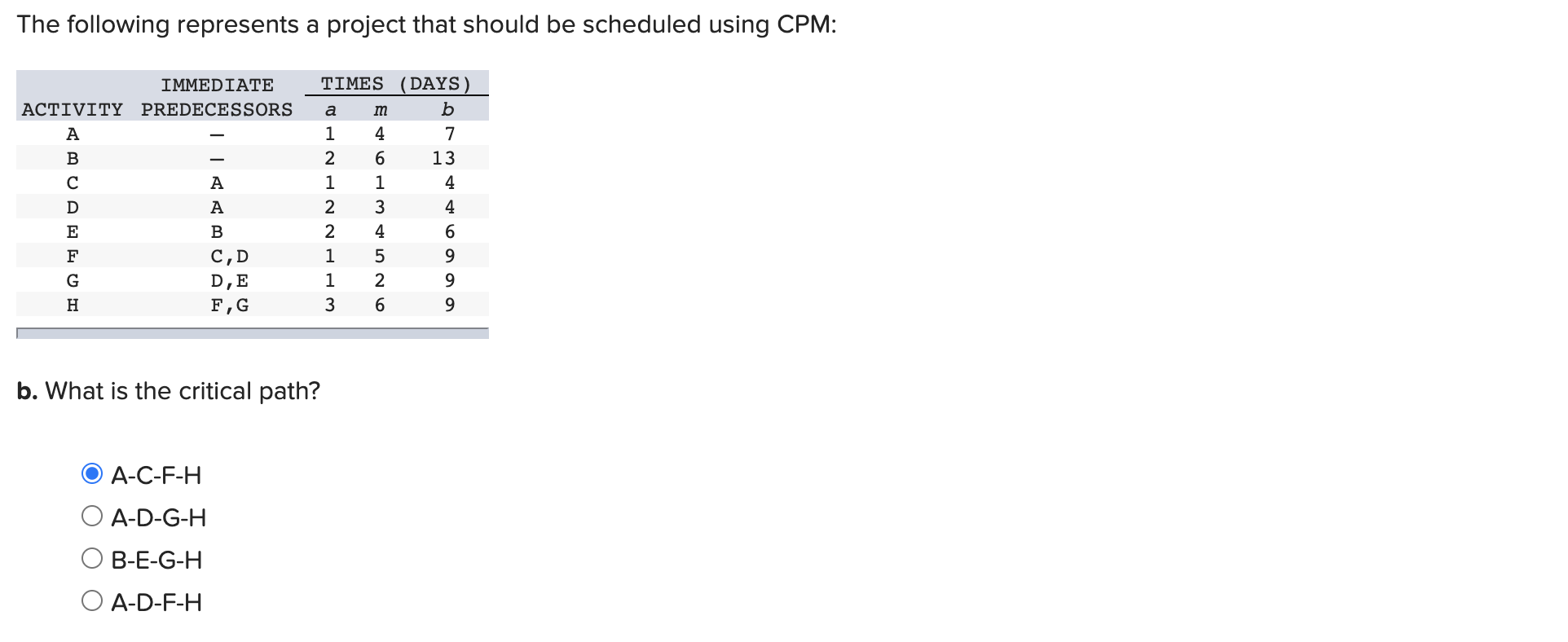 The following represents a project that should be