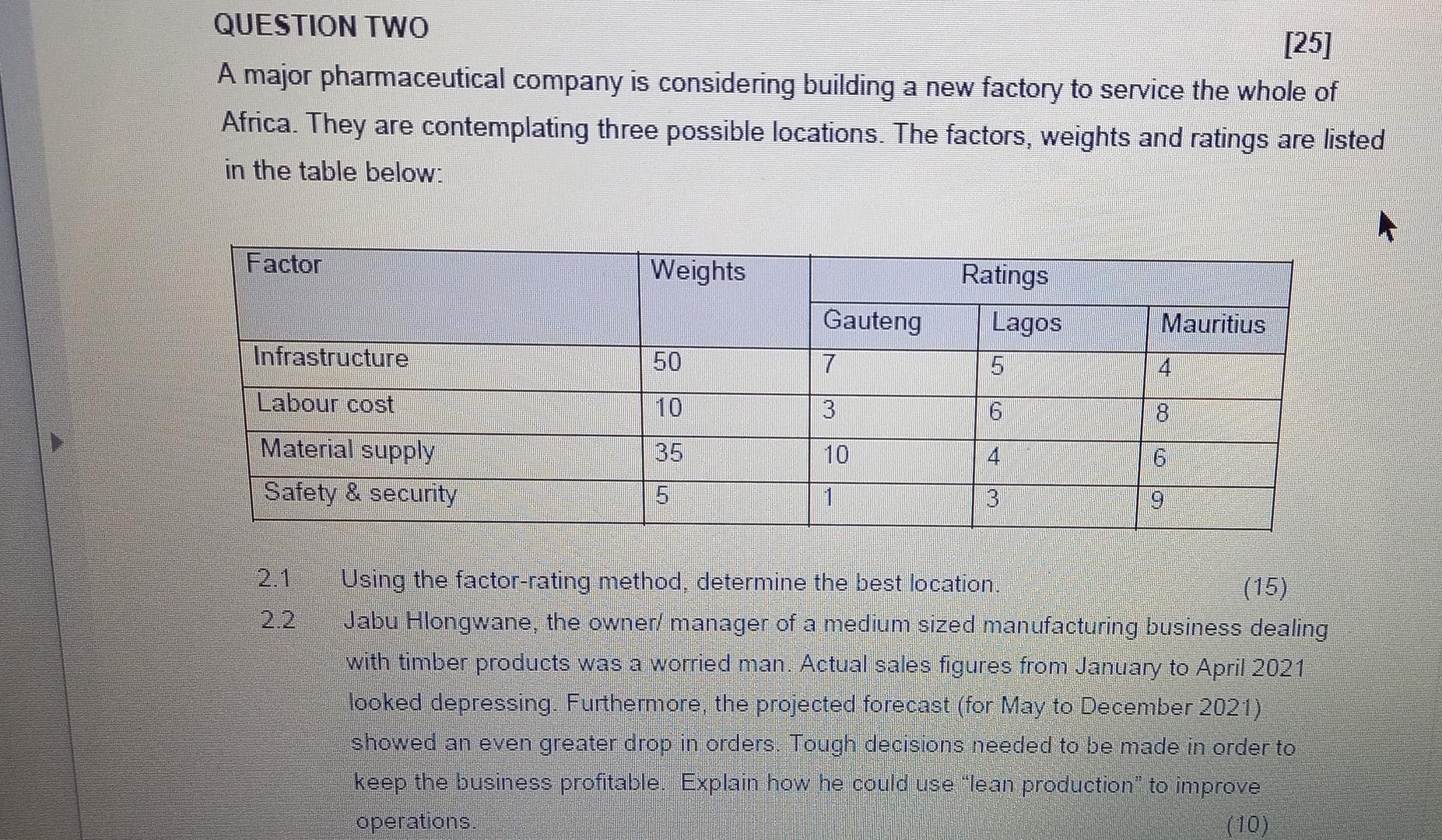 please assist with answers to the question posted