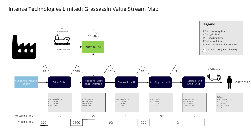 Intense Technologies Limited: Grassassin Value