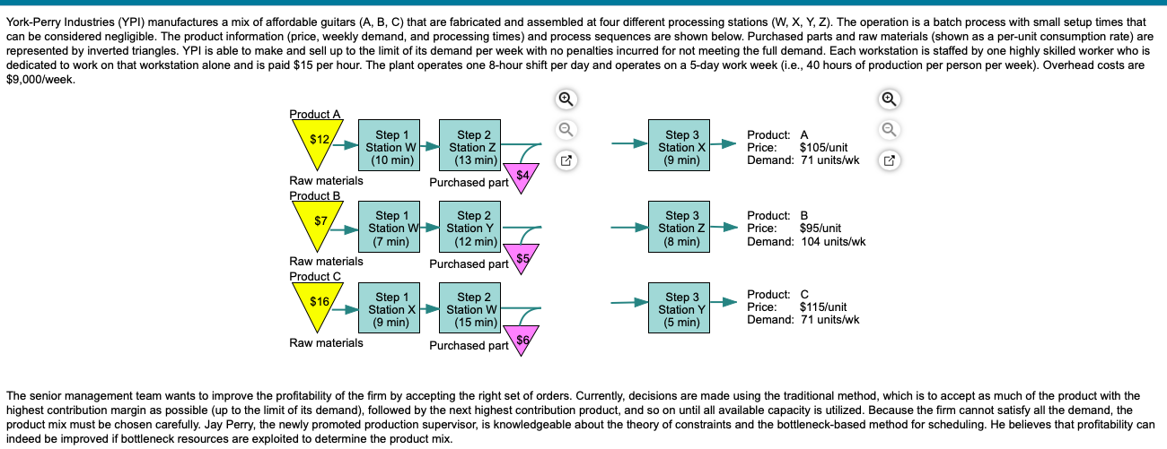 What is the change in profits if, instead of the