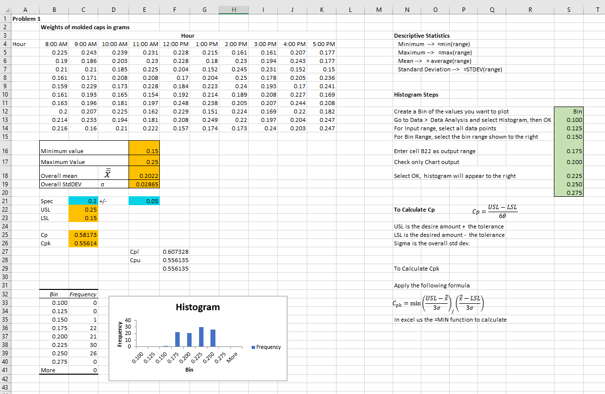The injection molded caps of disposable ball