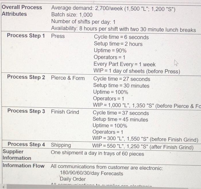 The table below provides the parameters for a new