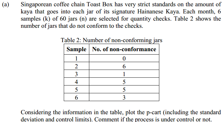 (a) ) Singaporean coffee chain Toast Box has very