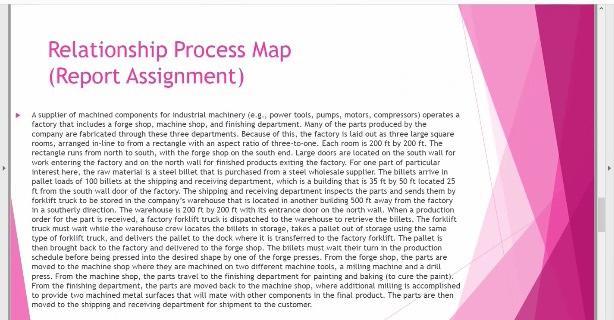 please draw the diagram!! Relationship Process
