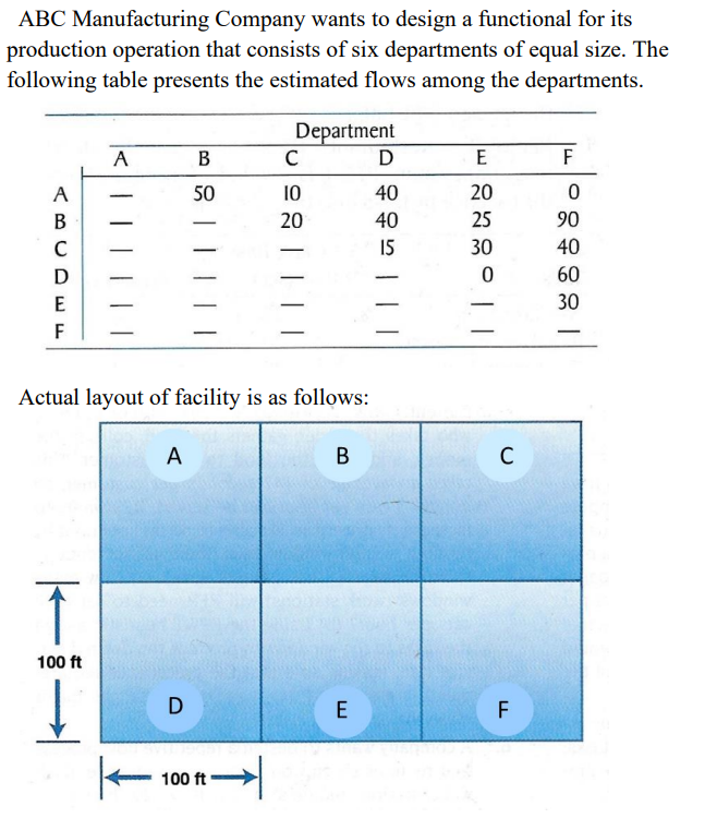 ABC Manufacturing Company wants to design a