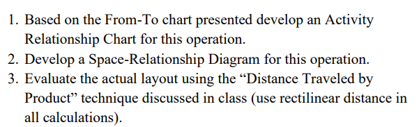 ABC Manufacturing Company wants to design a