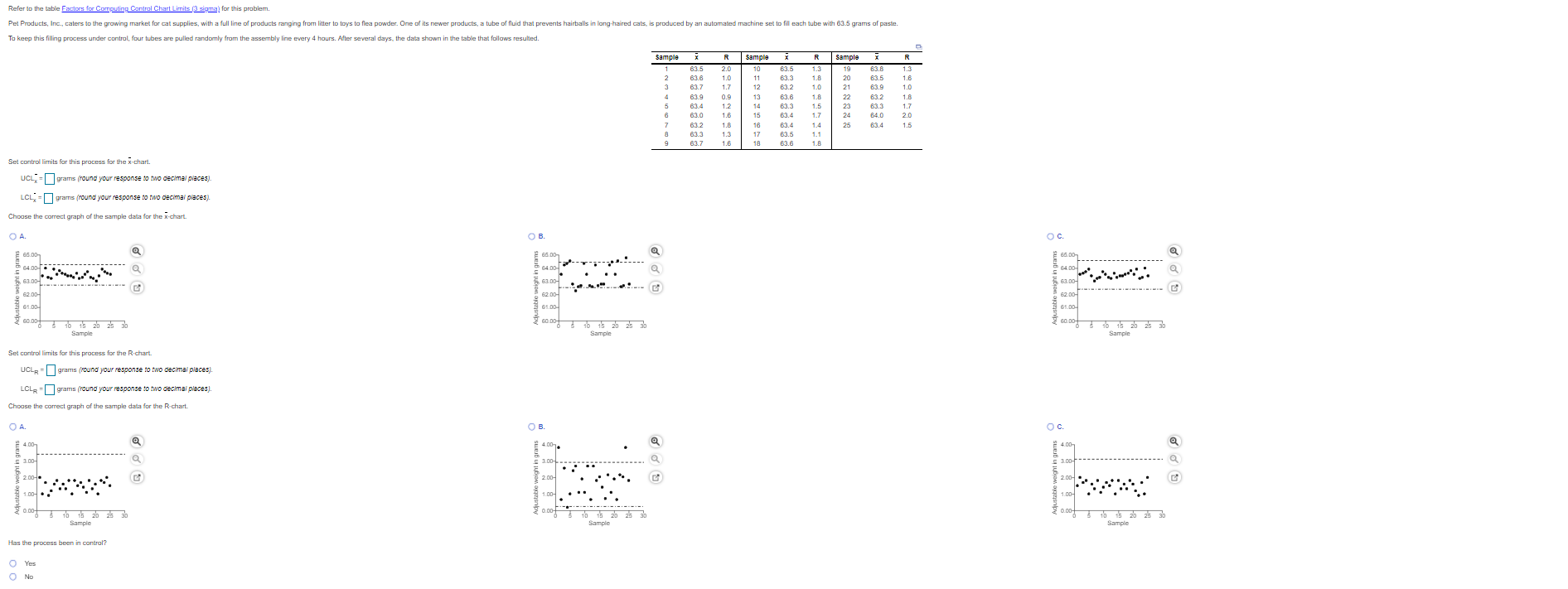 Refer to the table Factors for Computing Contral
