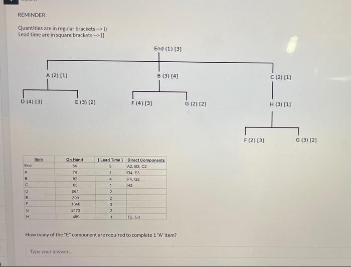 REMINDER: Quantities are in regular brackets -->