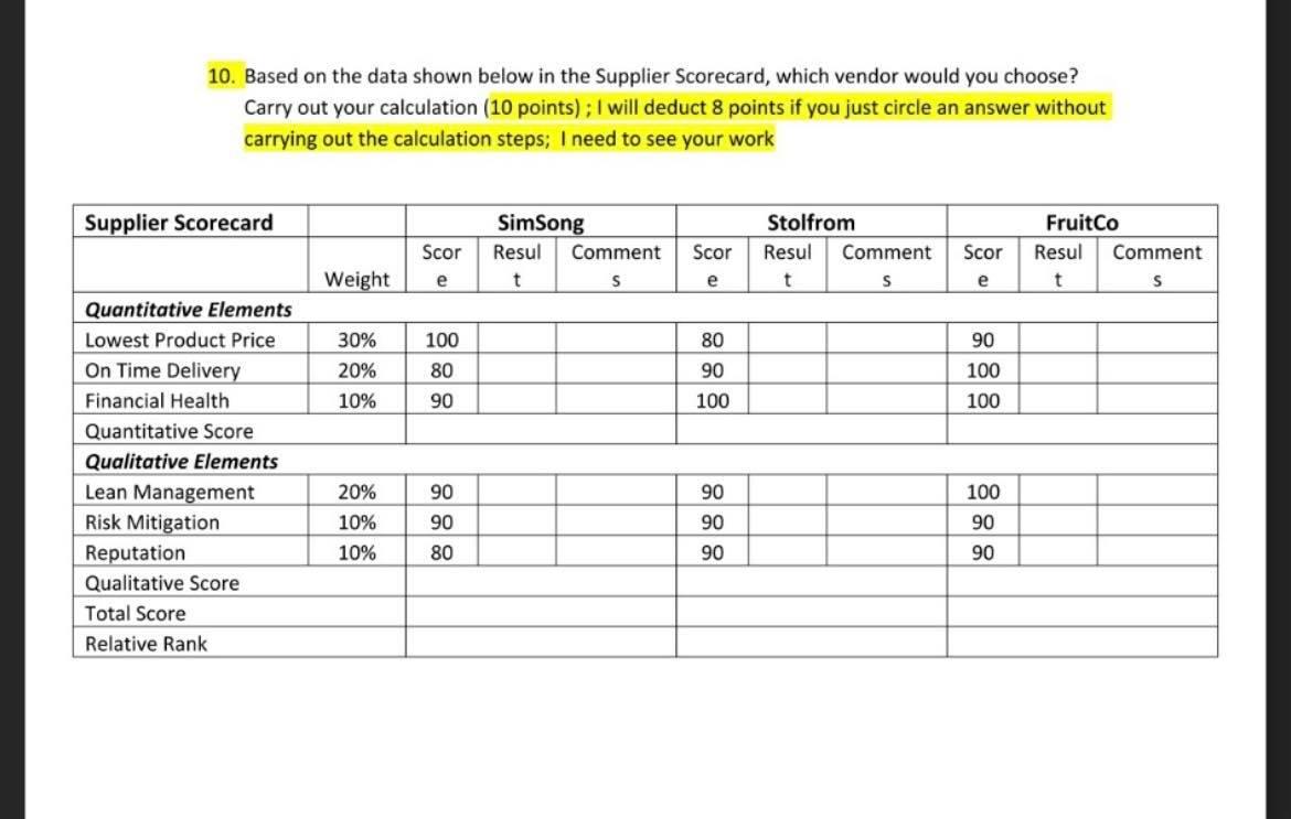 10. Based on the data shown below in the Supplier