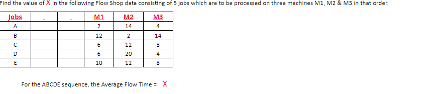 Please show work/formulas Find the value of X in