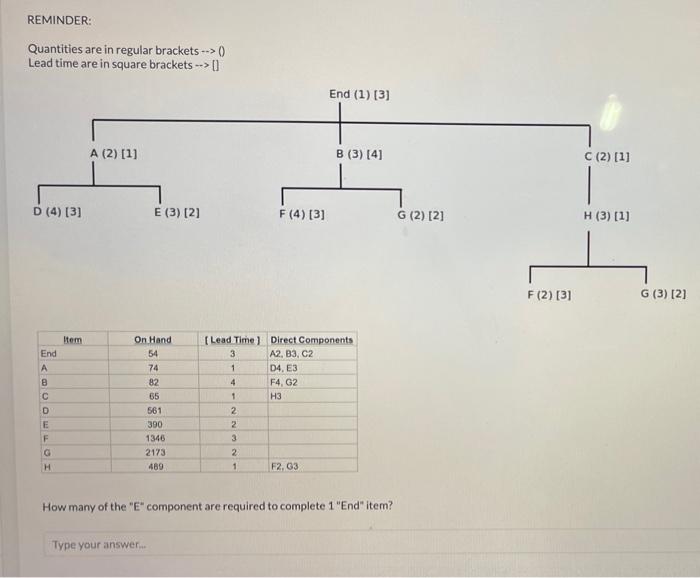REMINDER: Quantities are in regular brackets -->