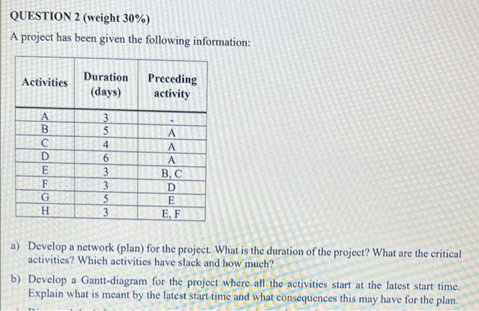 QUESTION 2 (weight 30%) A project has been given