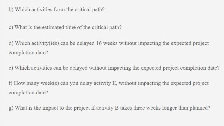 Consider the network scheduling data provided in