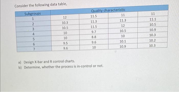 Consider the following data table, 12. 11 11.1